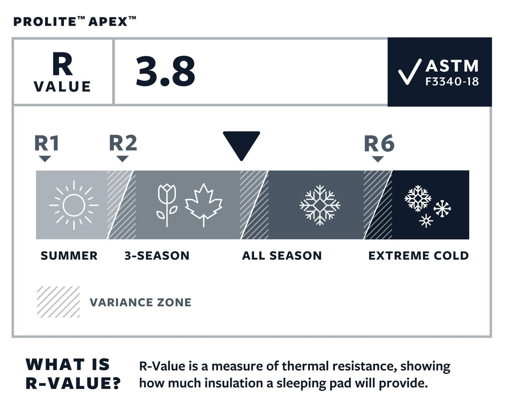 Prolite Apex Regular Wide Sleeping Pad A2493