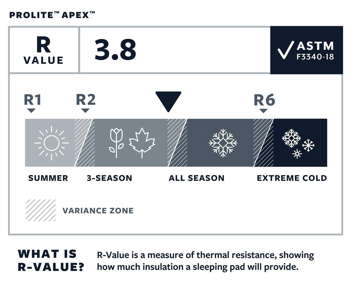 Prolite Apex Regular Wide Sleeping Pad A2493