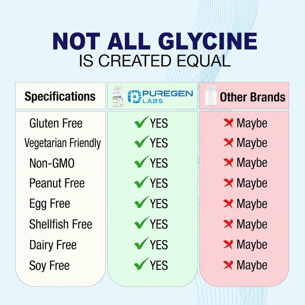 Glycine 1000mg 100 Vegetarian Capsules G11284