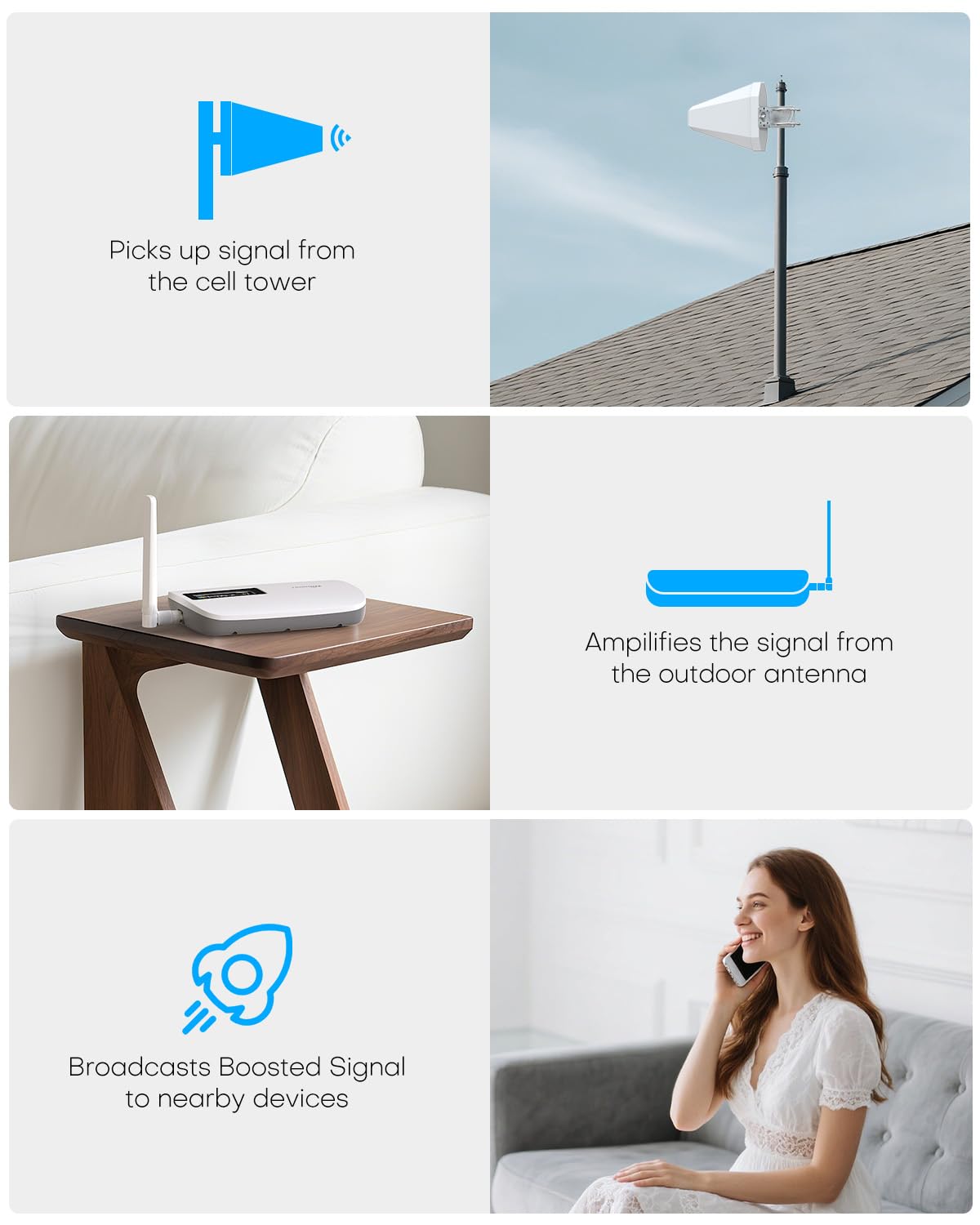 Cell Phone Signal Booster for All U.S. Carriers Q5106