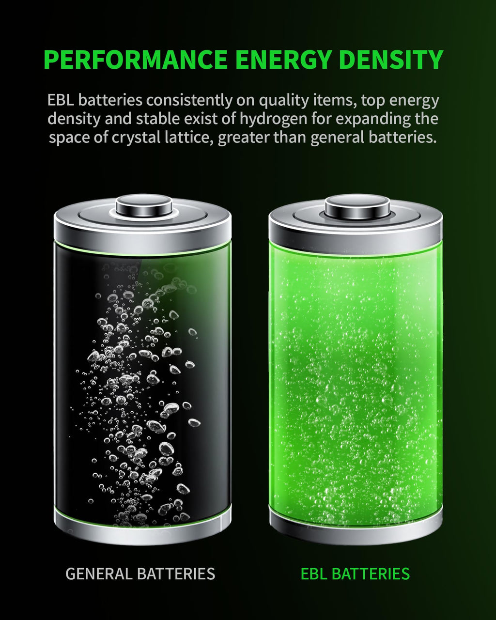 8 Pack 10000mAh Ni-MH D Rechargeable Batteries X284
