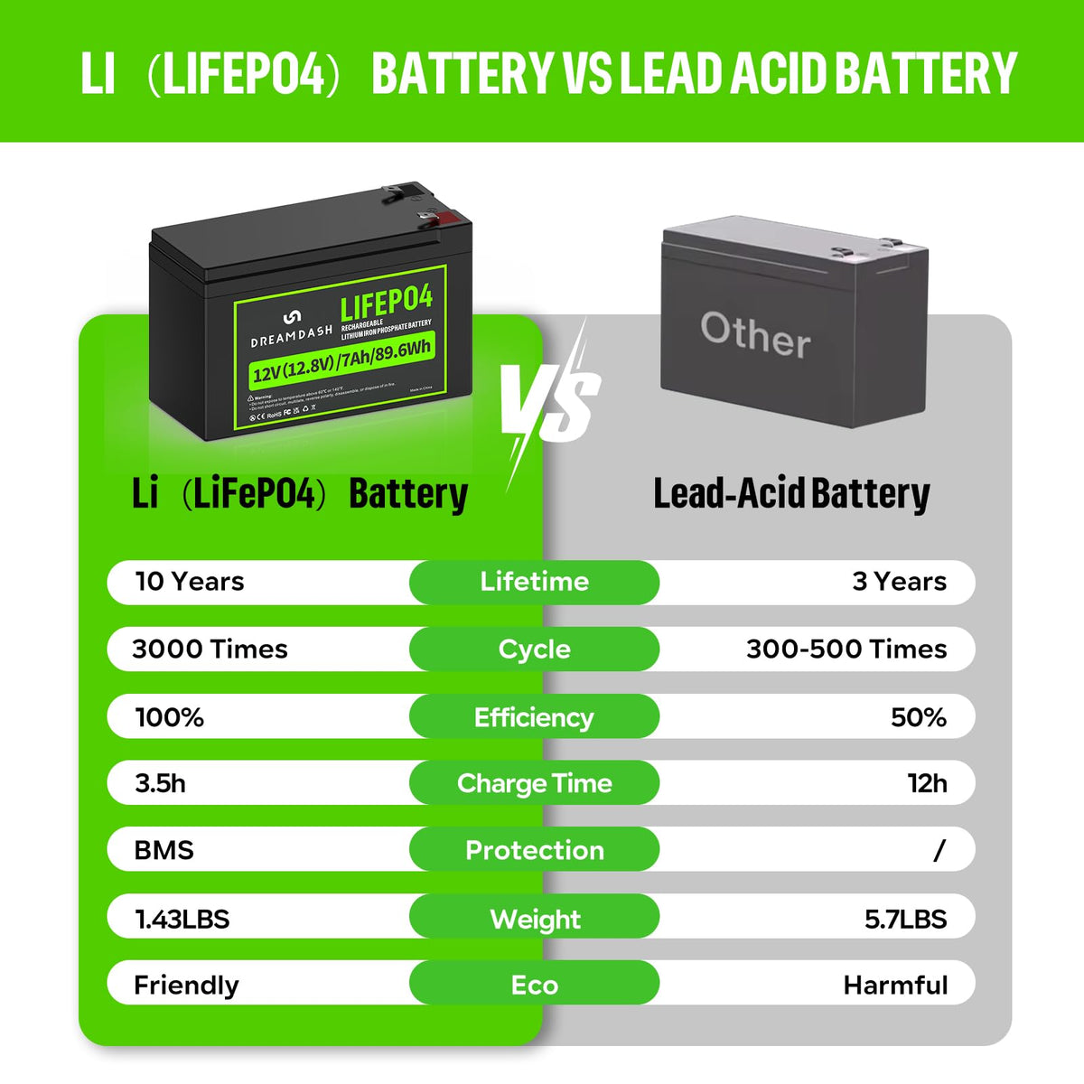 12V 10Ah LiFePO4 Lithium Battery O350176