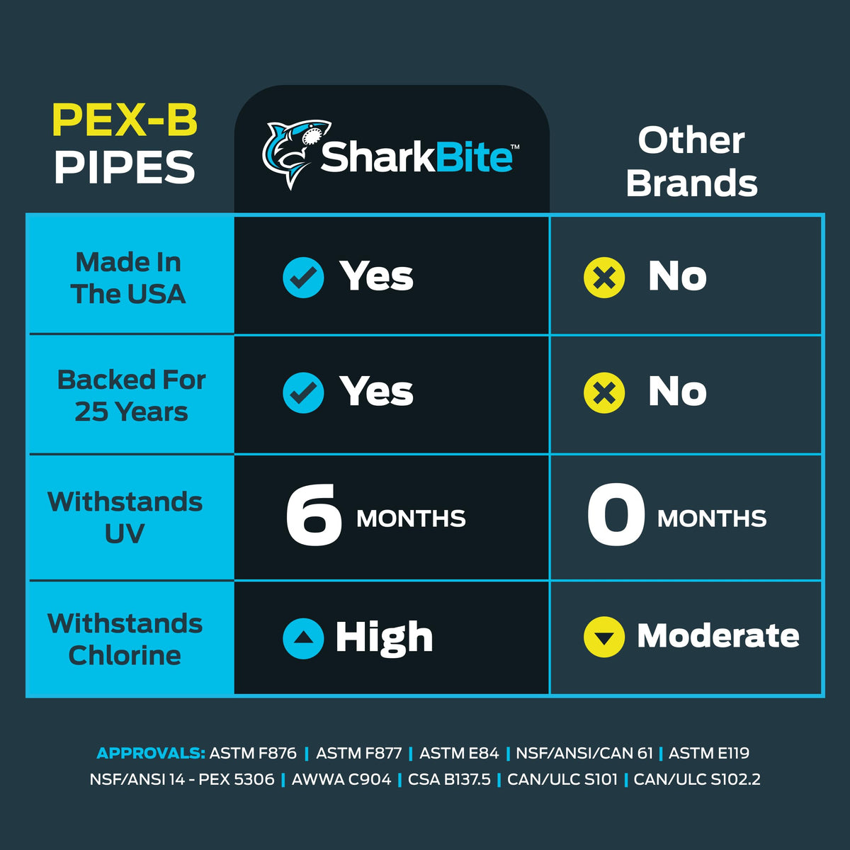 3/4 Inch x 100 Feet Blue PEX-B Pipe D104