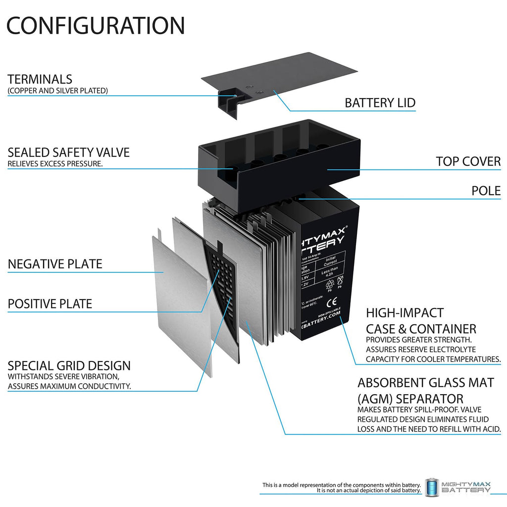 6V 14Ah AGM Replacement Battery 4 Pack I4570