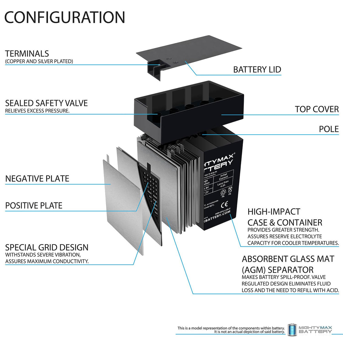 6V 14Ah AGM Replacement Battery 4 Pack I4570