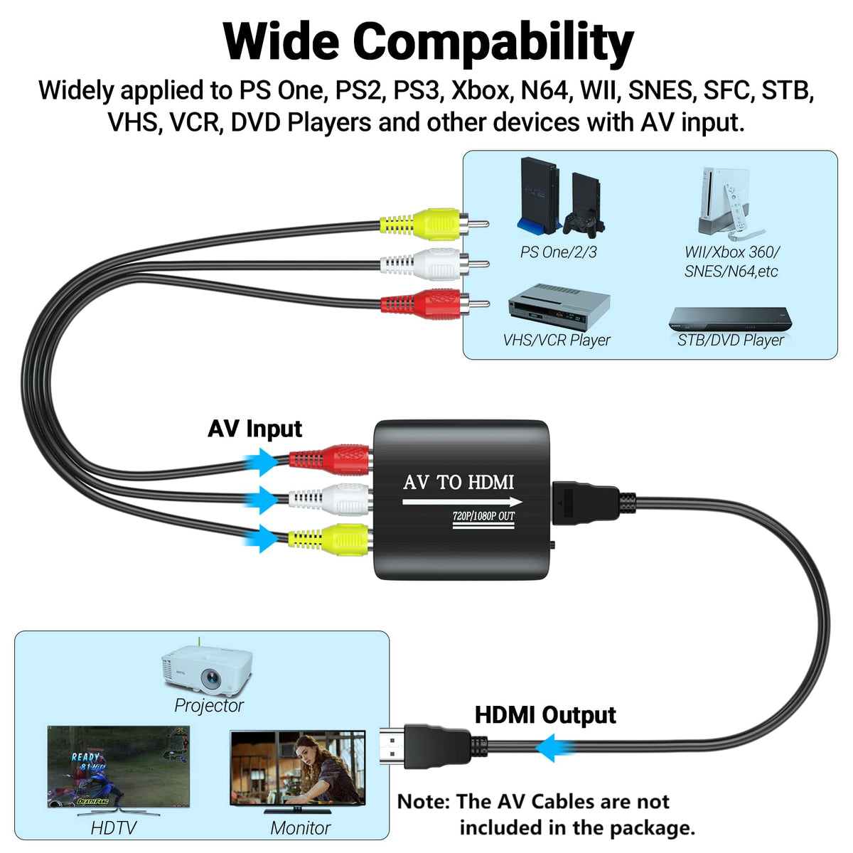 RCA to HDMI AV to HDMI Composite Converter with 3.3ft HDMI Cable G321