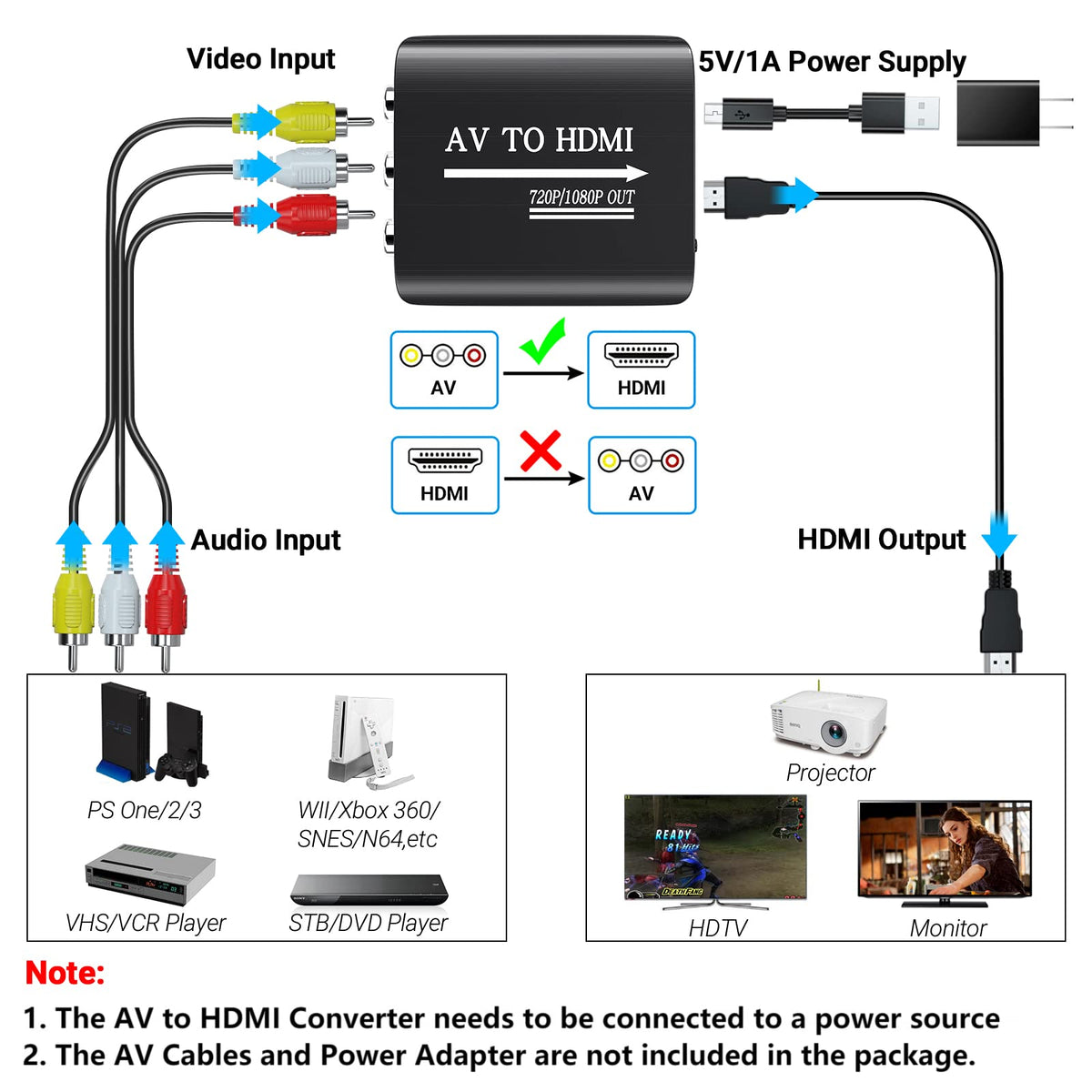 RCA to HDMI AV to HDMI Composite Converter with 3.3ft HDMI Cable G321
