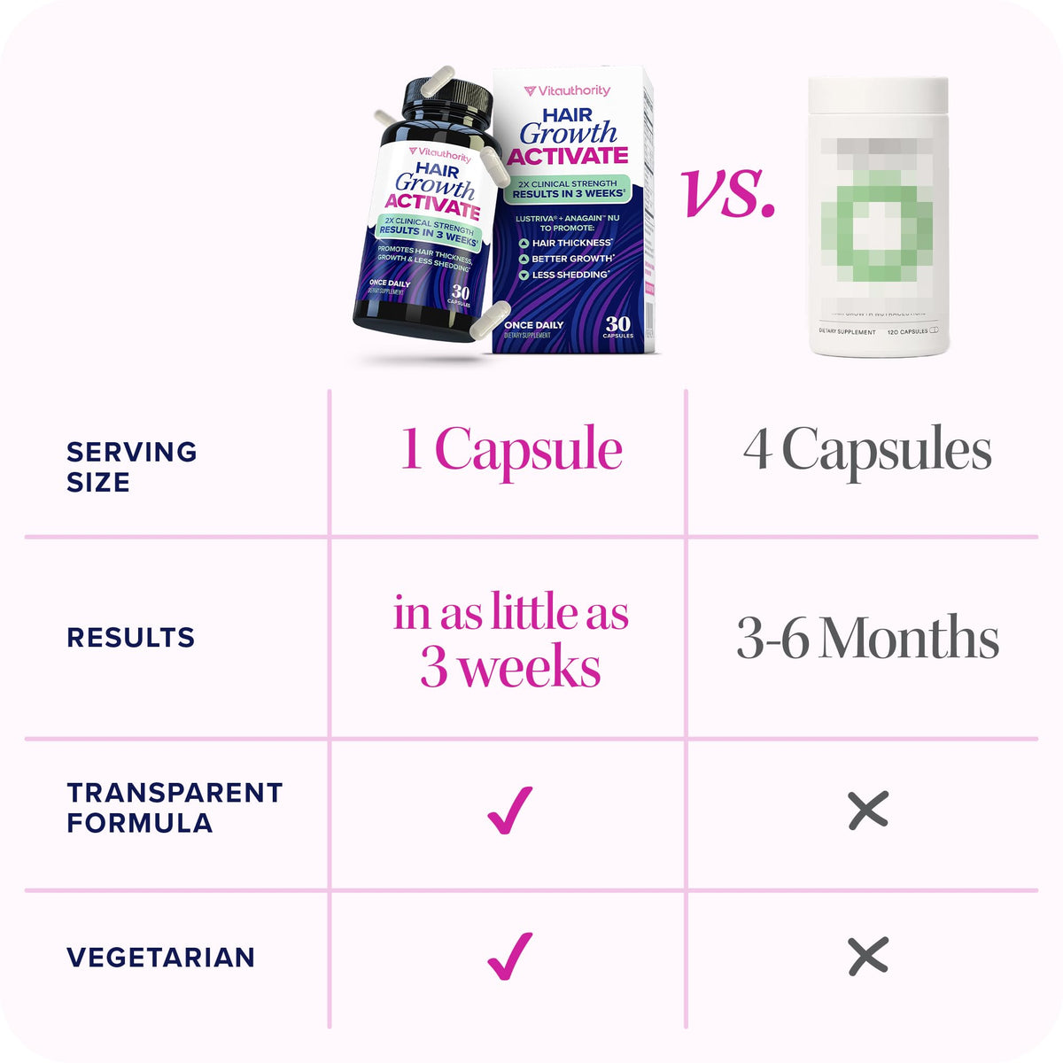 Hair Supplement 30 Servings H67477