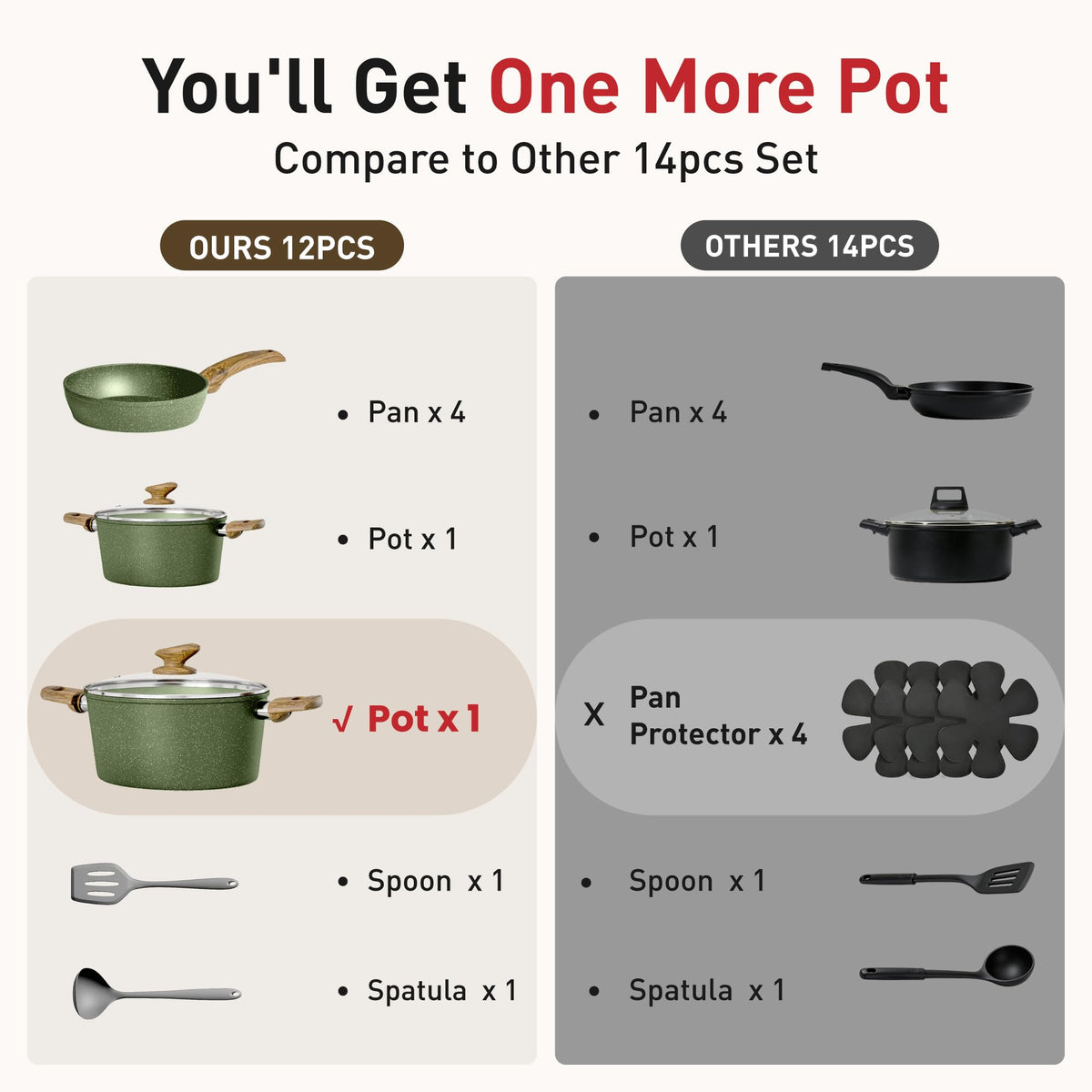 12 Piece Nonstick Cookware Set T610333