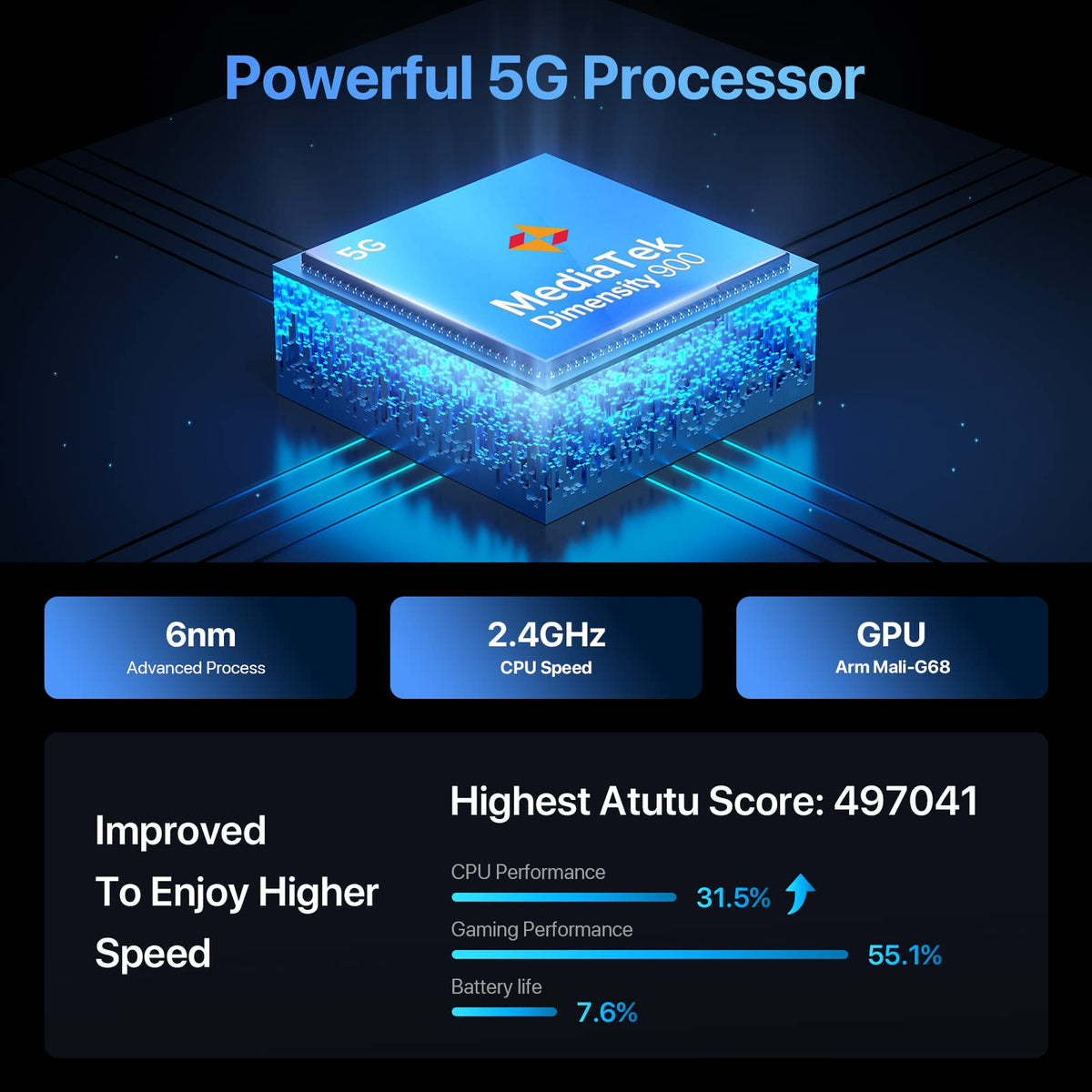 5G Smartphone 12GB RAM 256GB ROM 6.8" 90Hz Display 64MP Camera 5150mAh Battery E614881