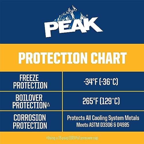1 Gal. Antifreeze and Coolant N85797