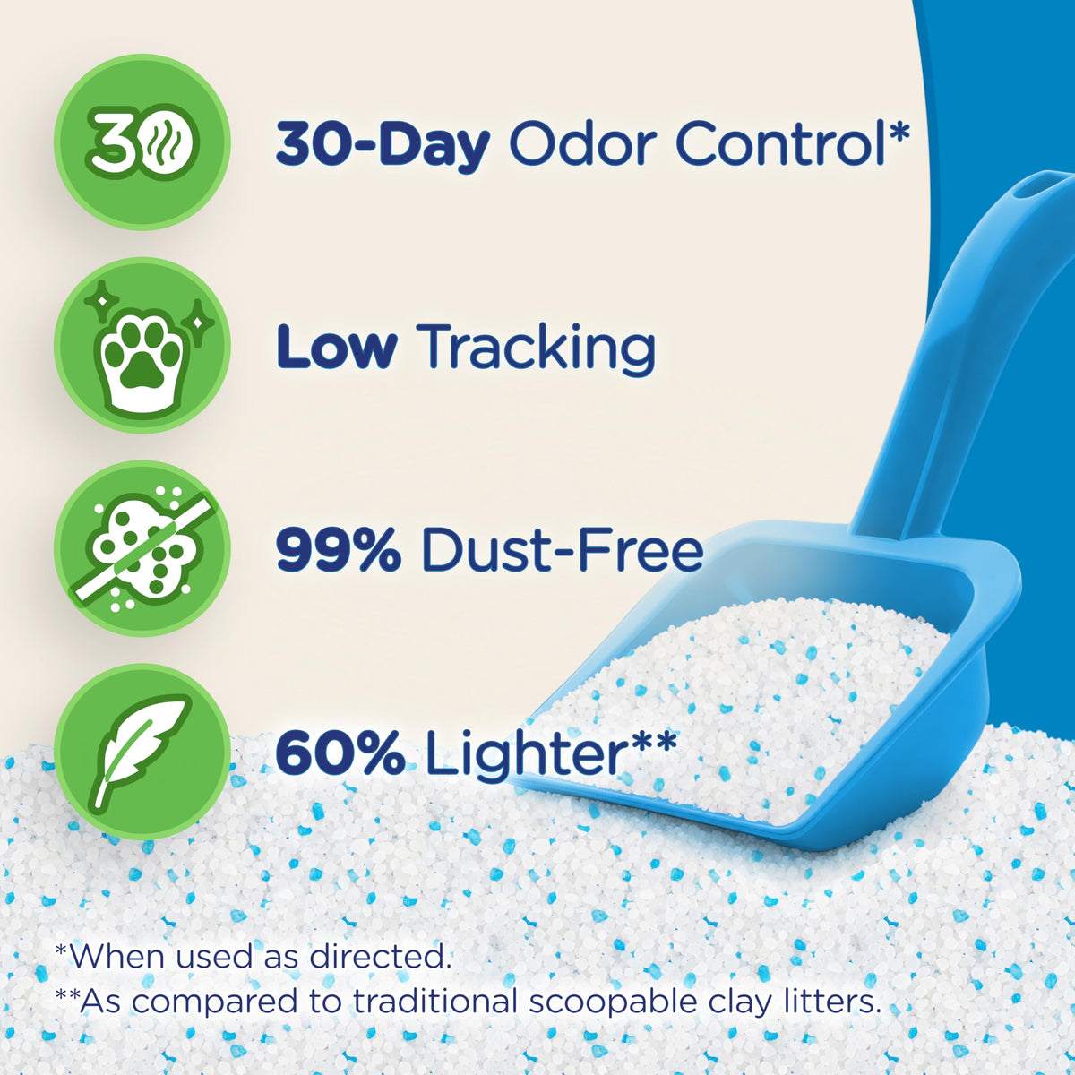 Cat Litter - 99.9% Dust Free, Low Tracking, Fragrance Free - 5 Lbs T799
