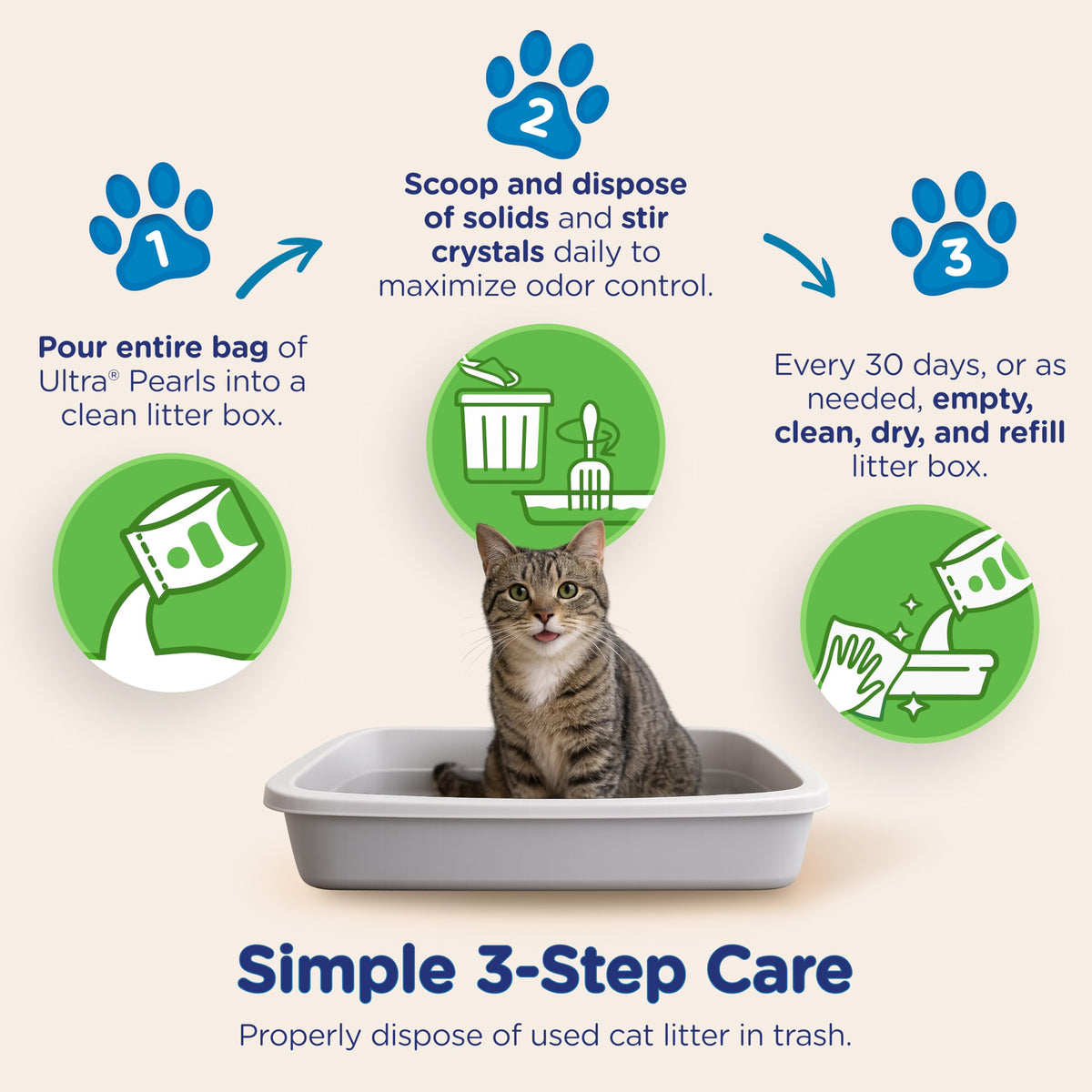 Cat Litter - 99.9% Dust Free, Low Tracking, Fragrance Free - 5 Lbs T799