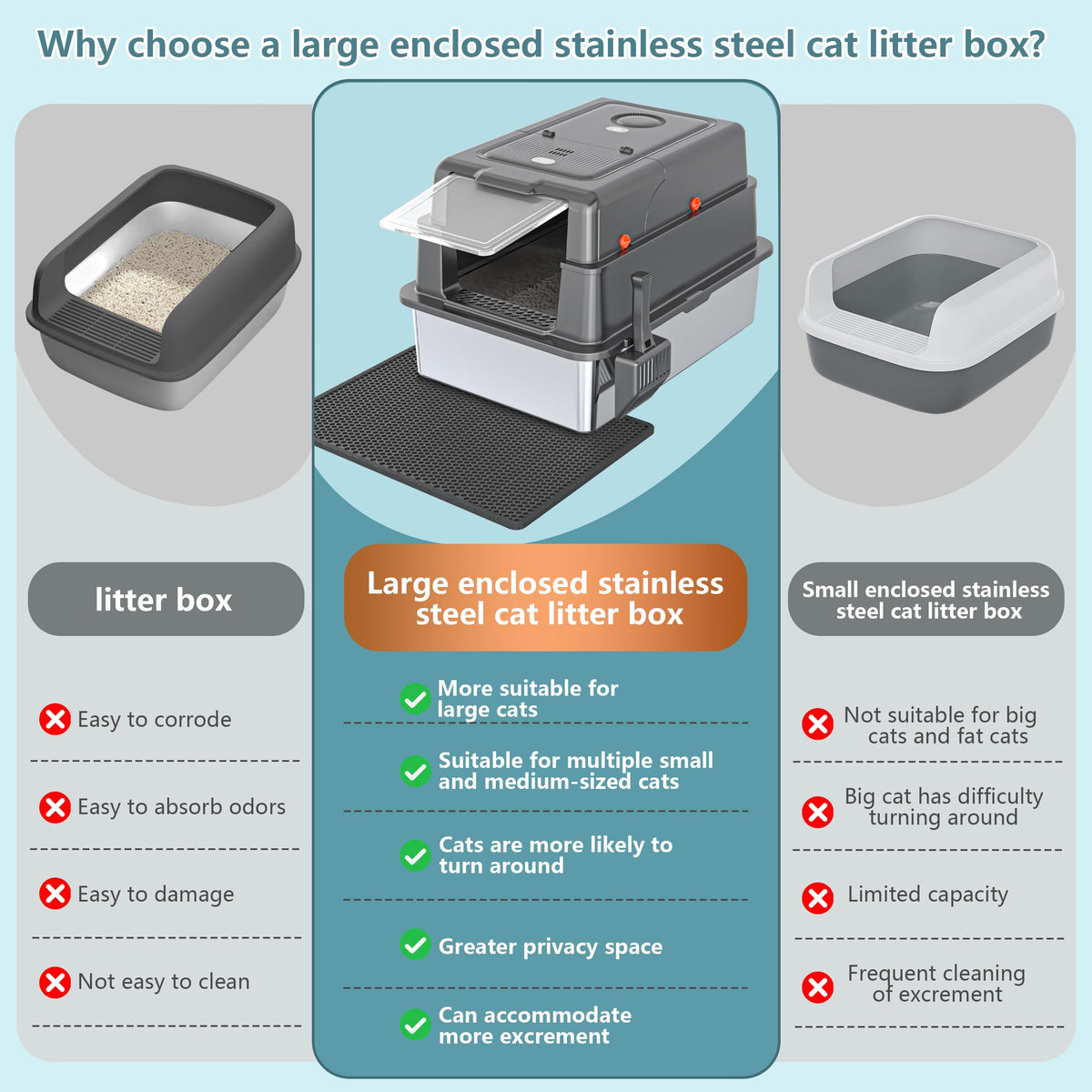 XXXL Stainless Steel Covered Litter Box H34194