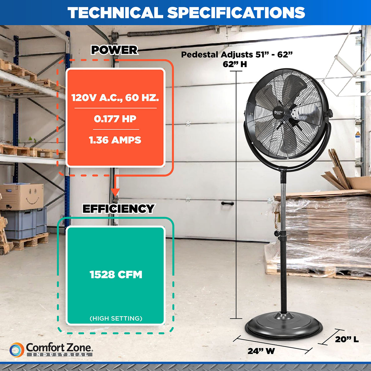 20-Inch High-Velocity Industrial Pedestal Fan M239424