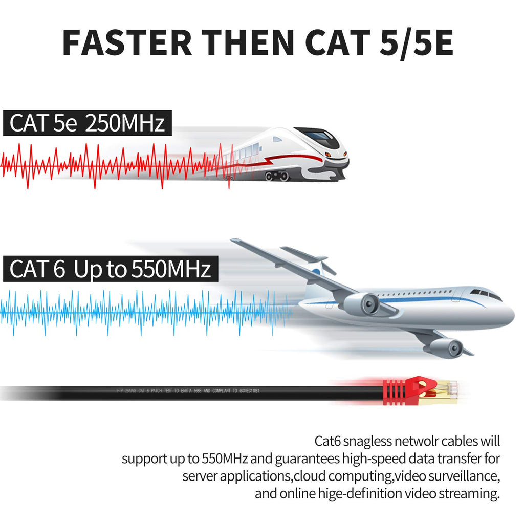 Outdoor Cat 6 Ethernet Cable 200ft 26AWG Heavy-Duty FTP Waterproof Direct Burial I4108