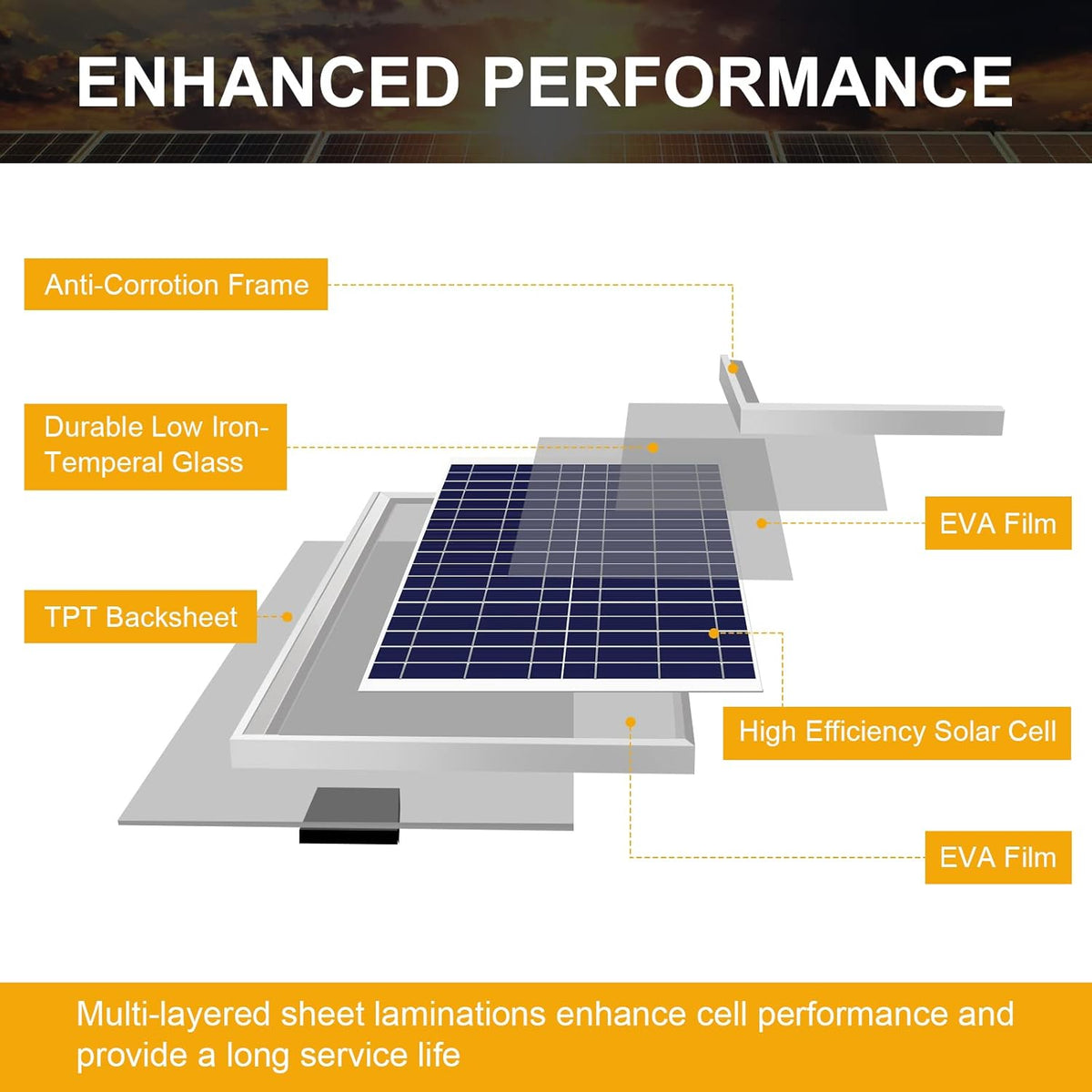 20W Poly Crystalline 12V Solar Panel Kit with 10A Charge Controller and 3-PCS SAE Cable Adapters M9616