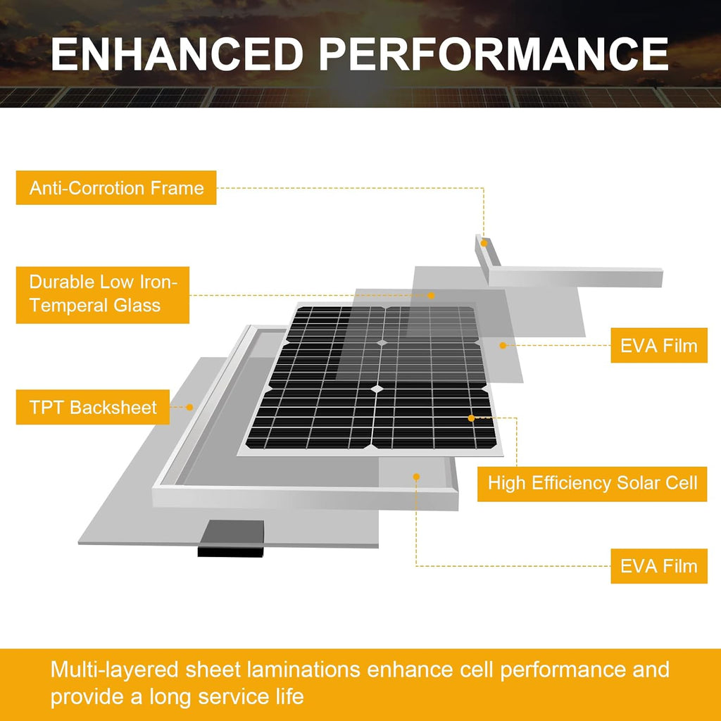 20W Poly Crystalline 12V Solar Panel Kit with 10A Charge Controller and 3-PCS SAE Cable Adapters M9616