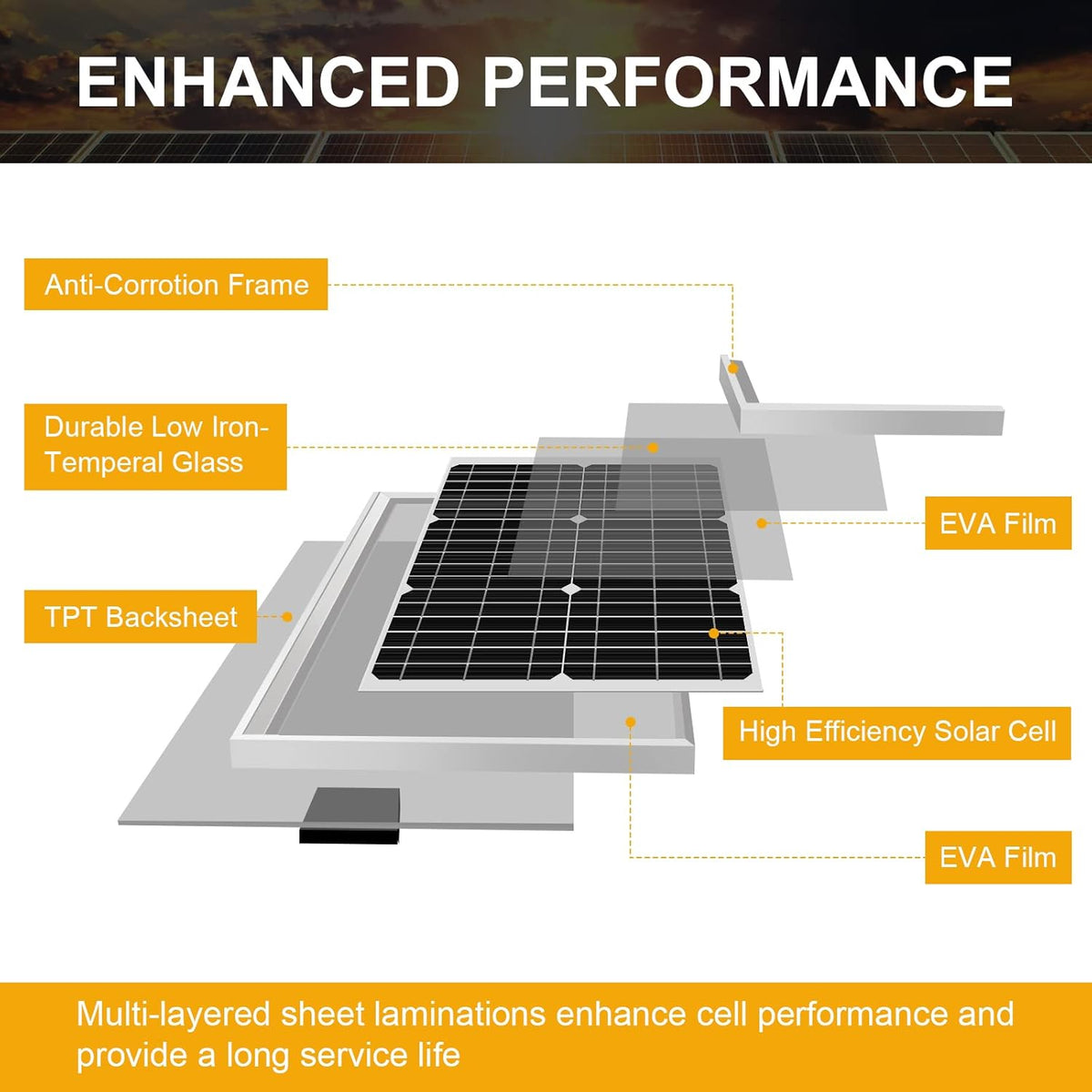 20W Poly Crystalline 12V Solar Panel Kit with 10A Charge Controller and 3-PCS SAE Cable Adapters M9616